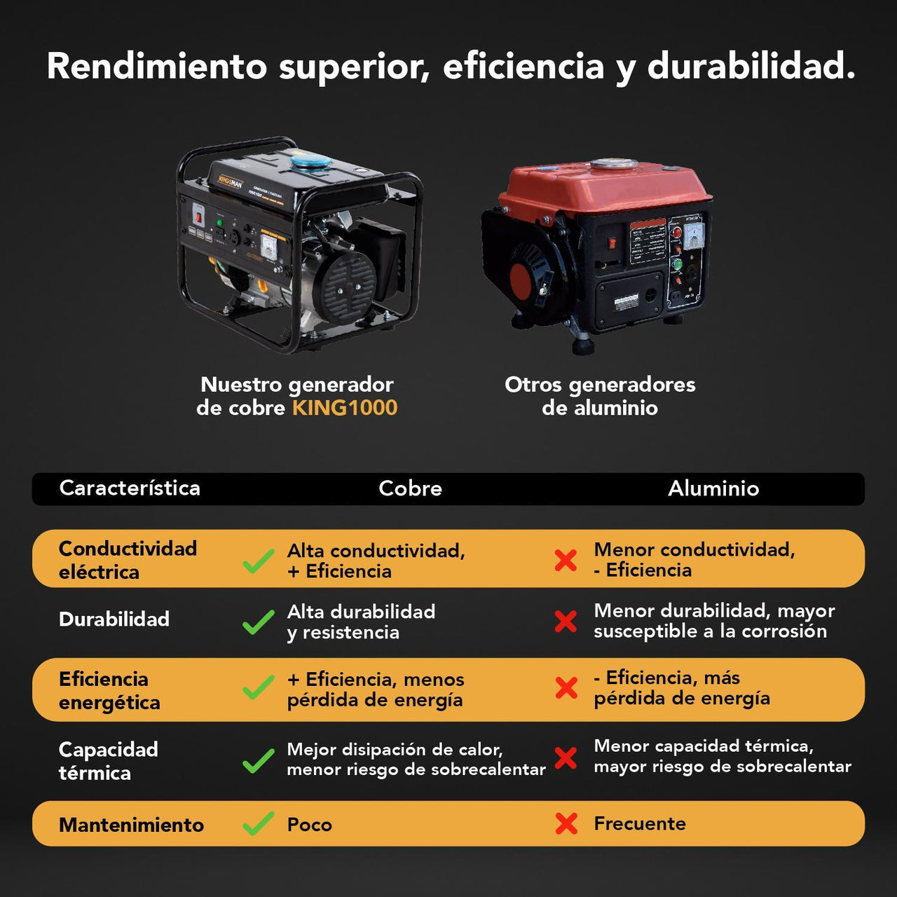 Generador Portatil A Gasolina 110v 2.9Hp Corriente Electrica