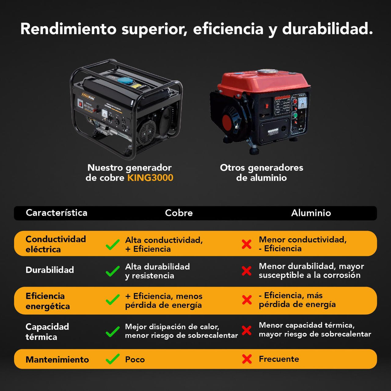 Generador Portatil a Gasolina 3000w 7.5 H.P 110v/220v KING3000 Kingsman